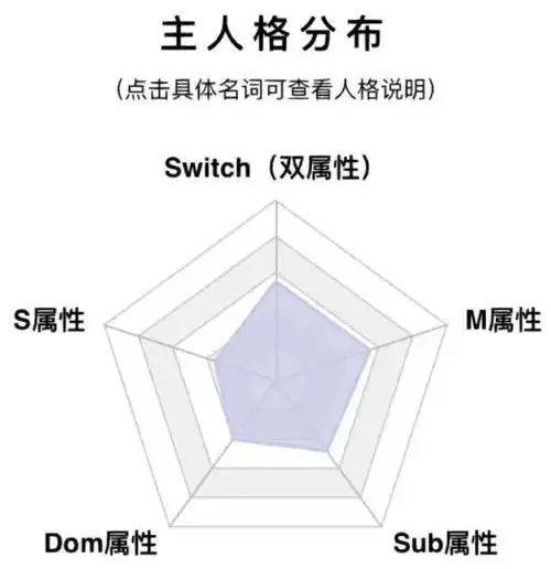 西檬之家-BDSM入圈权威指南